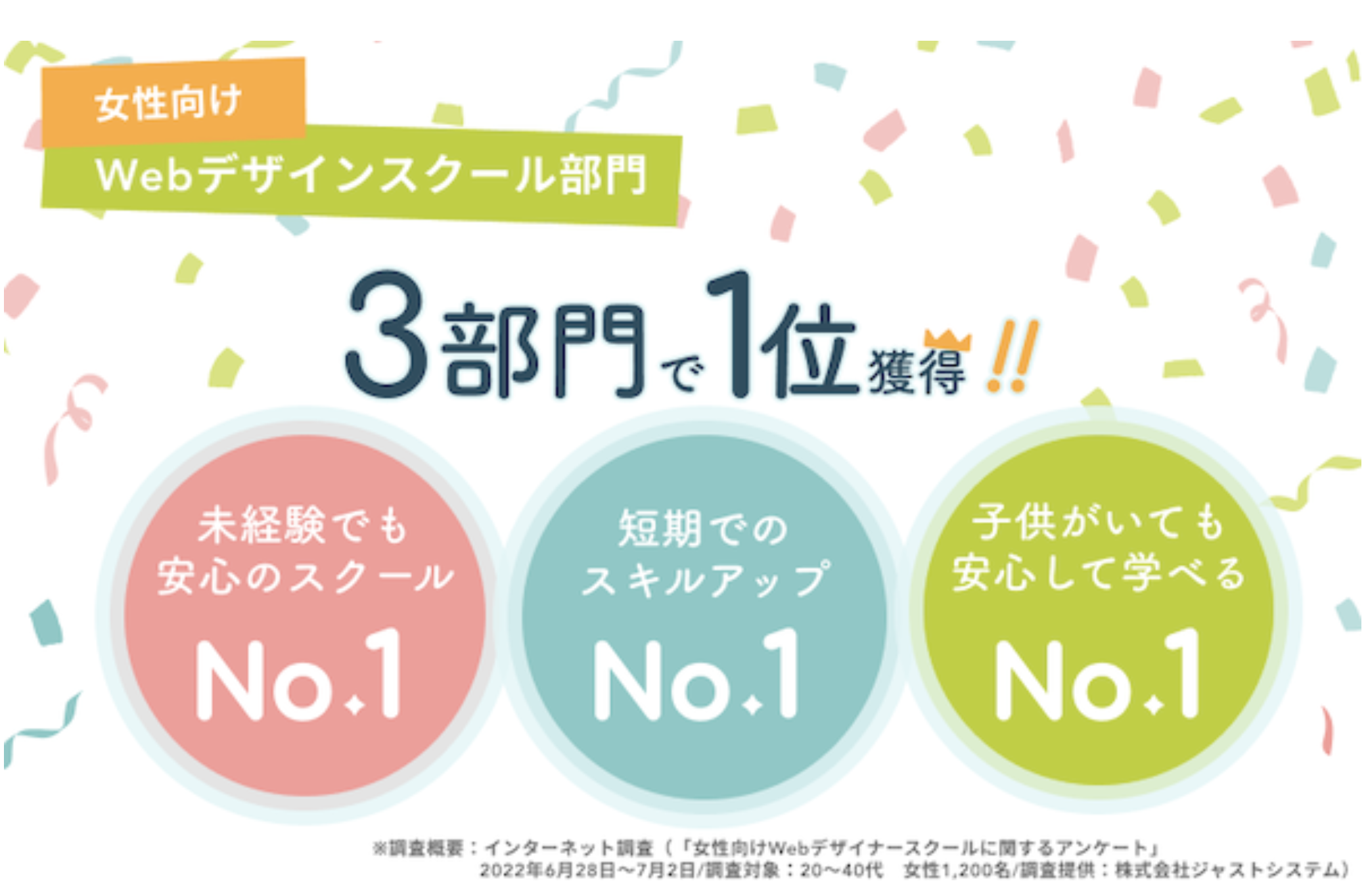 Webデザインスクール部門3部門で1位
