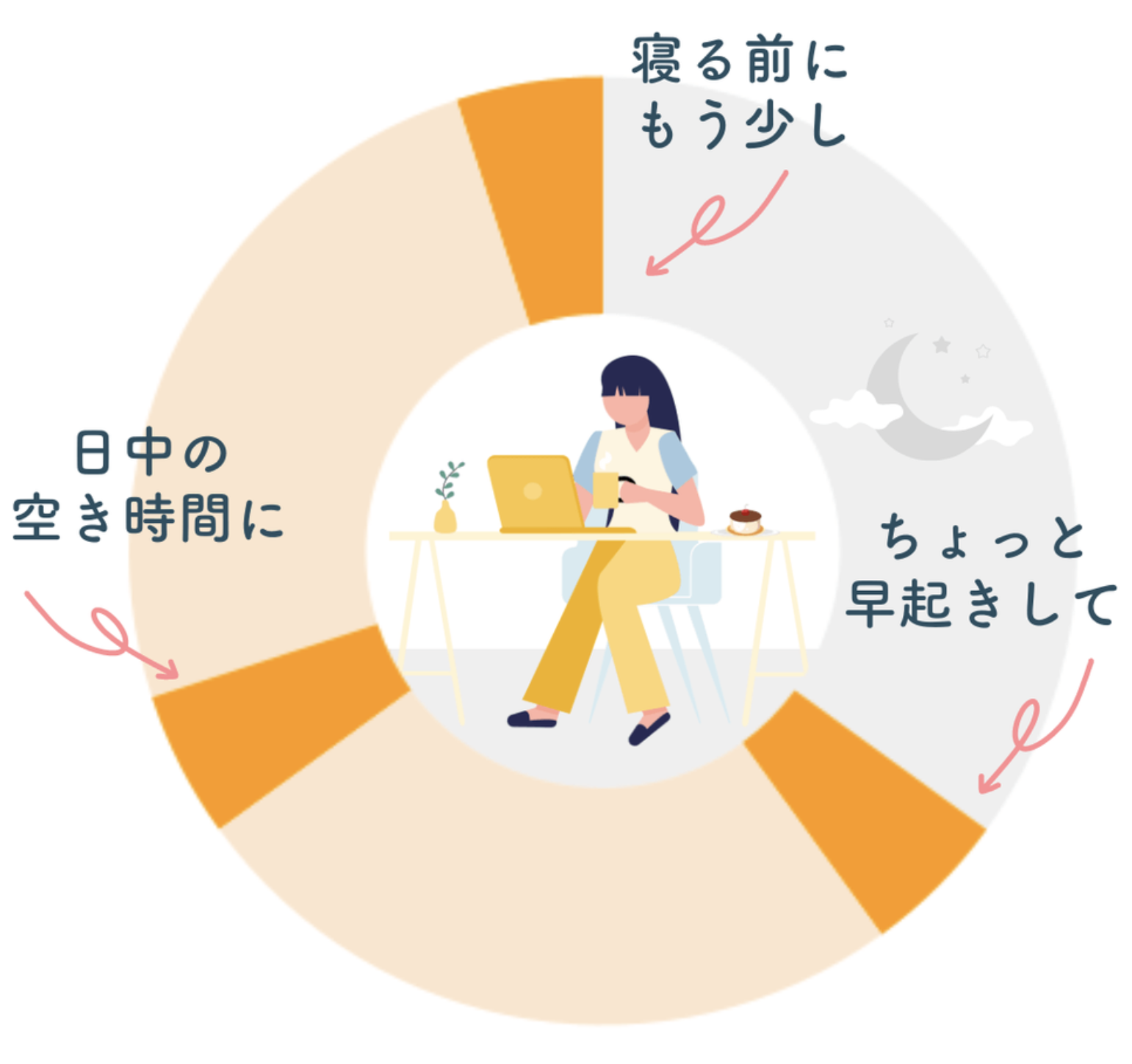 在宅ワークスケジュール